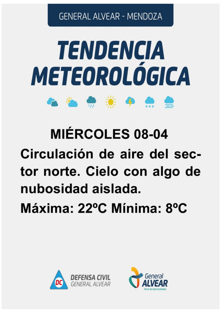 Pronóstico del tiempo General Alvear 8 de abril