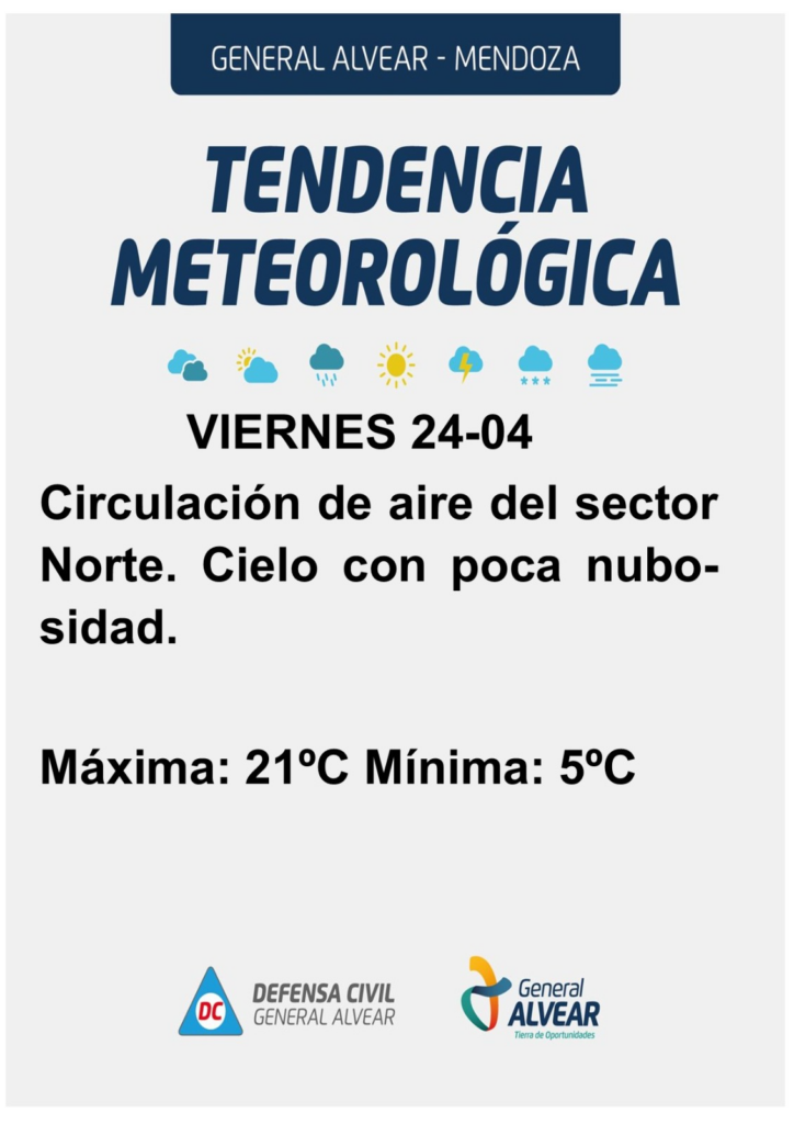 Pronóstico General Alvear fin de semana