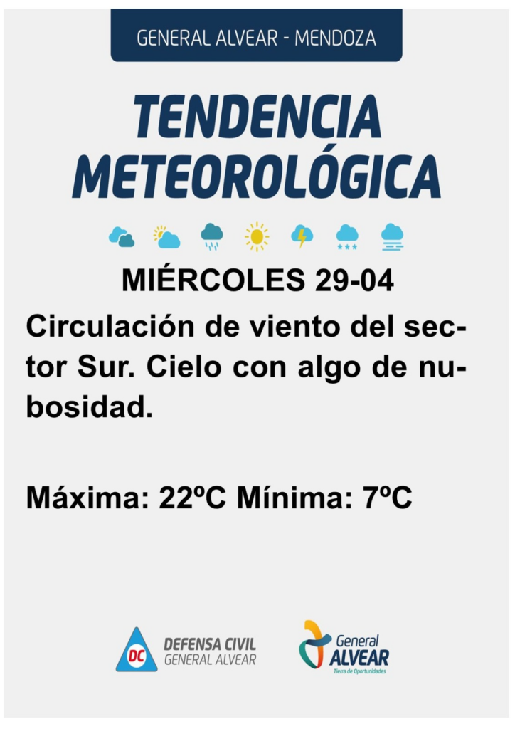 Pronóstico del tiempo General Alvear 29 de Abril