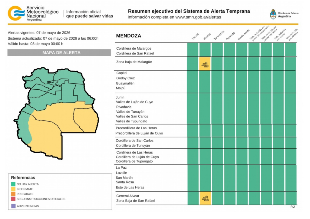 Pronóstico del tiempo General Alvear 7 de mayo