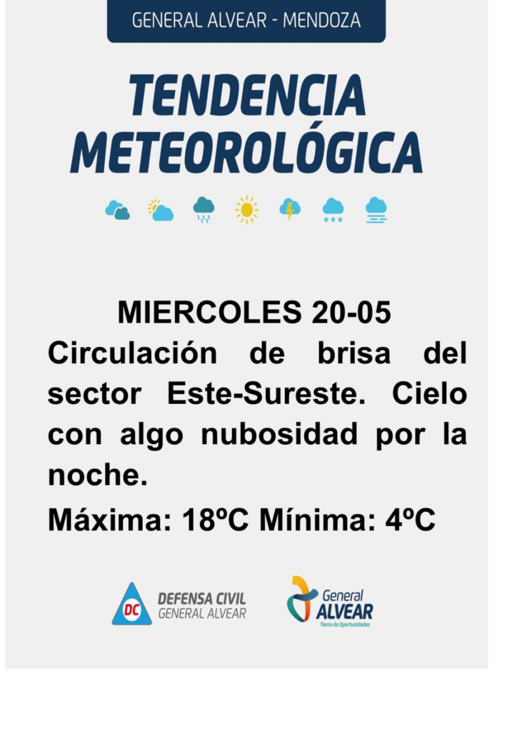 Pronóstico del tiempo General Alvear