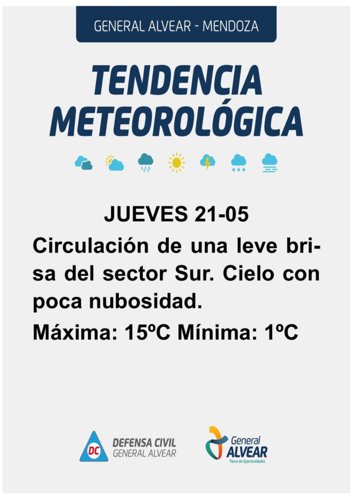 Pronóstico del tiempo General Alvear 21 de Mayo