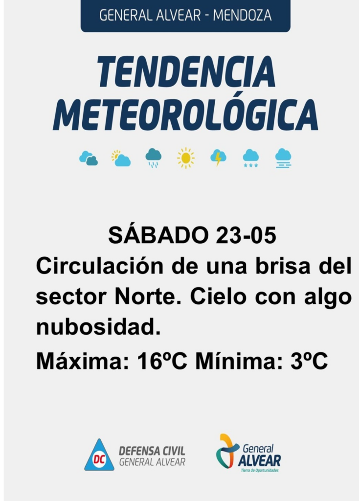 Tendencia meteorológica fin de semana