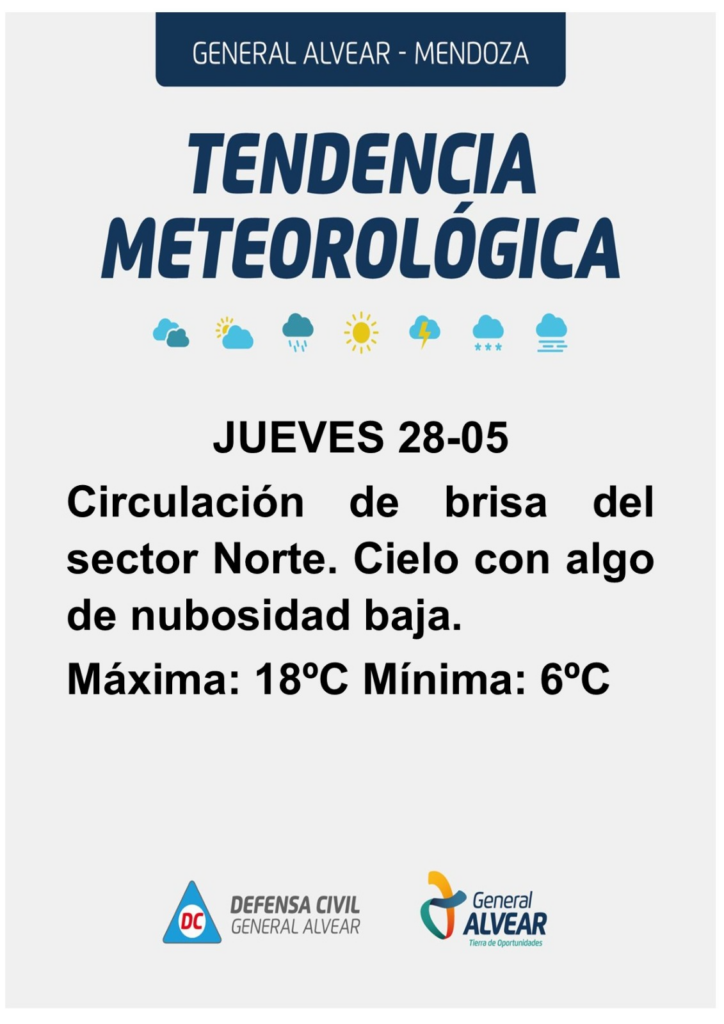Pronóstico del tiempo en General Alvear 28 de Mayo