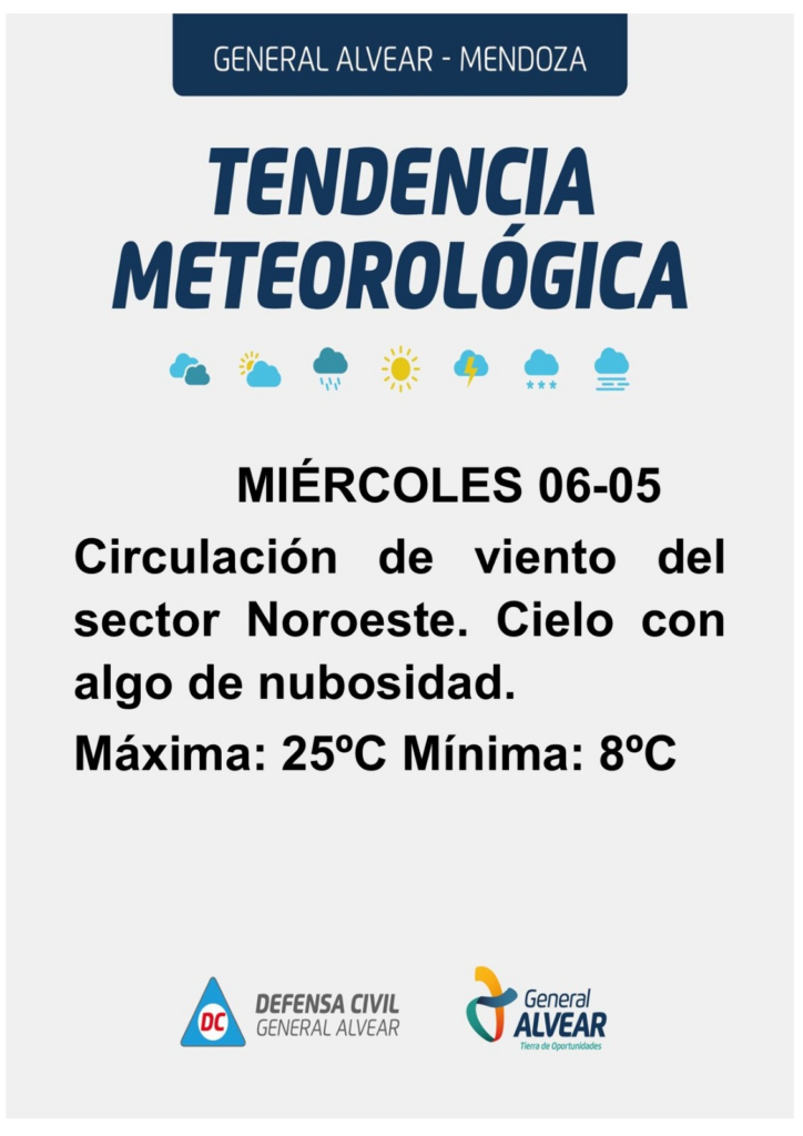 Pronóstico del tiempo General Alvear 6 de Mayo