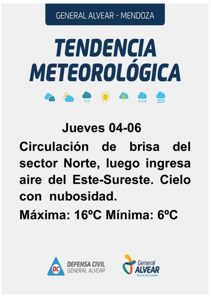 Pronóstico del tiempo General Alvear