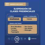 Clases suspendidas por viento Zonda en Mendoza