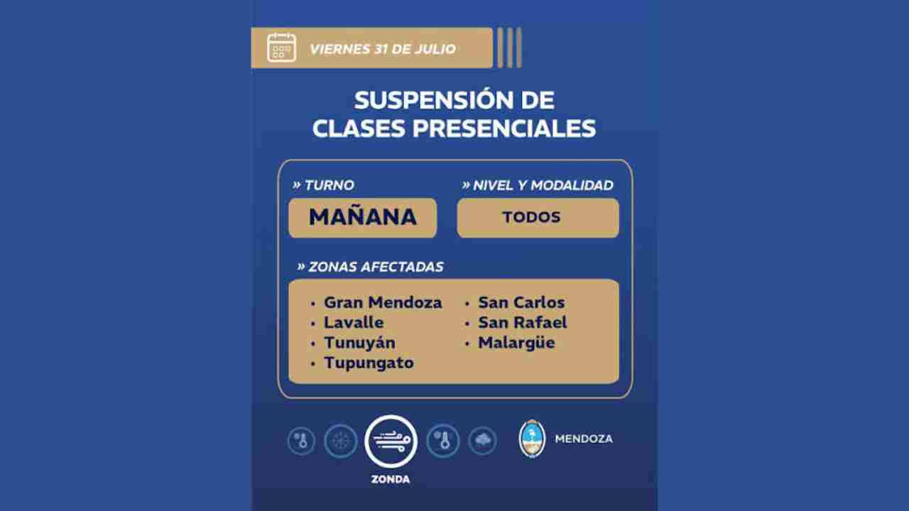 Clases suspendidas por viento Zonda en Mendoza
