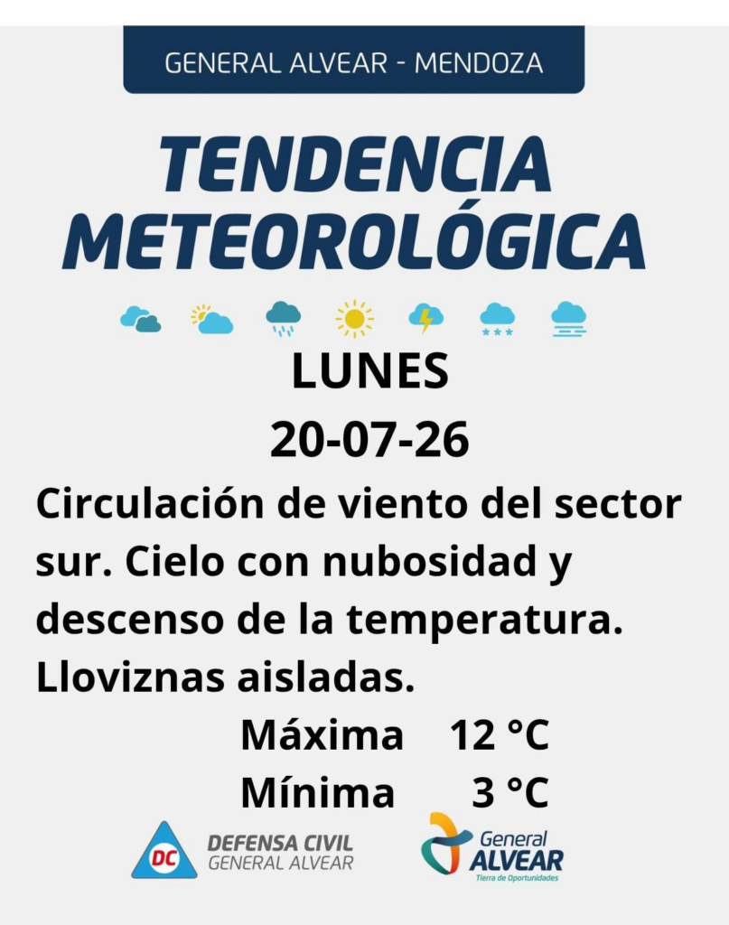 Pronóstico del tiempo