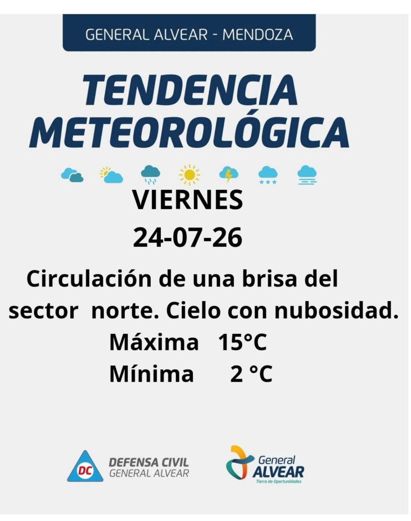 Pronóstico del tiempo en General Alvear