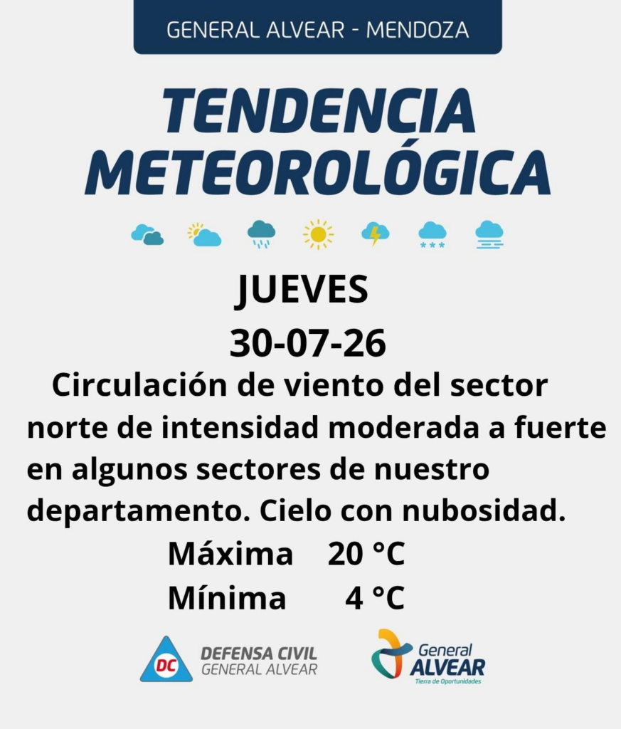 Pronóstico del tiempo en General Alvear