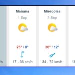 Pronóstico del tiempo en General Alvear