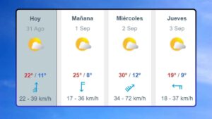 Pronóstico del tiempo en General Alvear