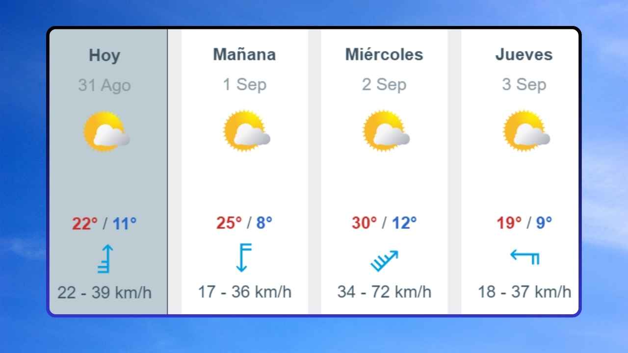 Pronóstico del tiempo en General Alvear