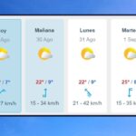 Pronóstico del tiempo en General Alvear