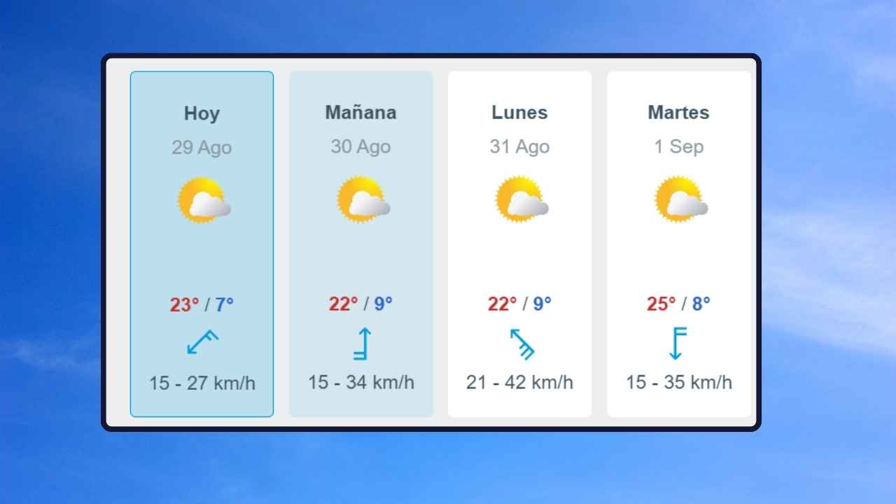 Pronóstico del tiempo en General Alvear