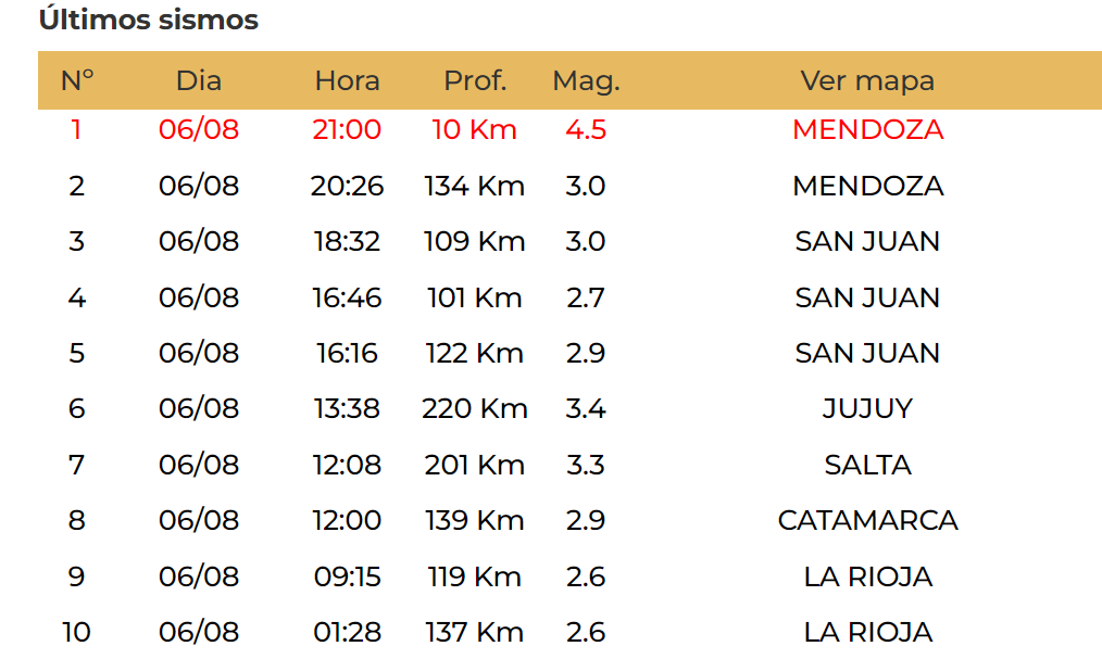 temblor en el Gran Mendoza