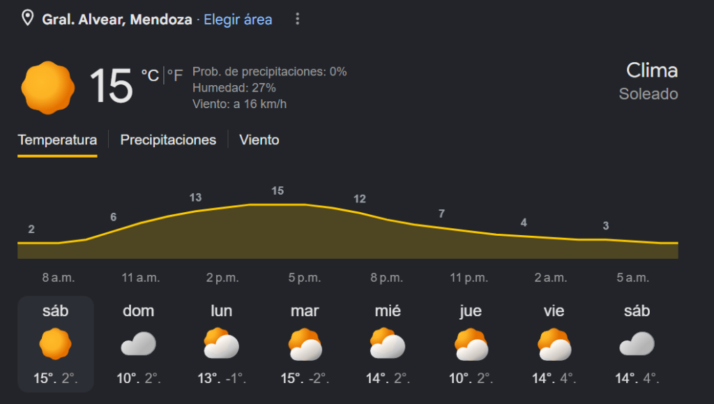 el pronóstico del tiempo para el fin de semana