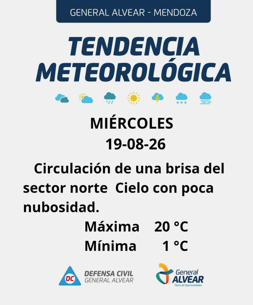 pronostico del tiempo General Alvear