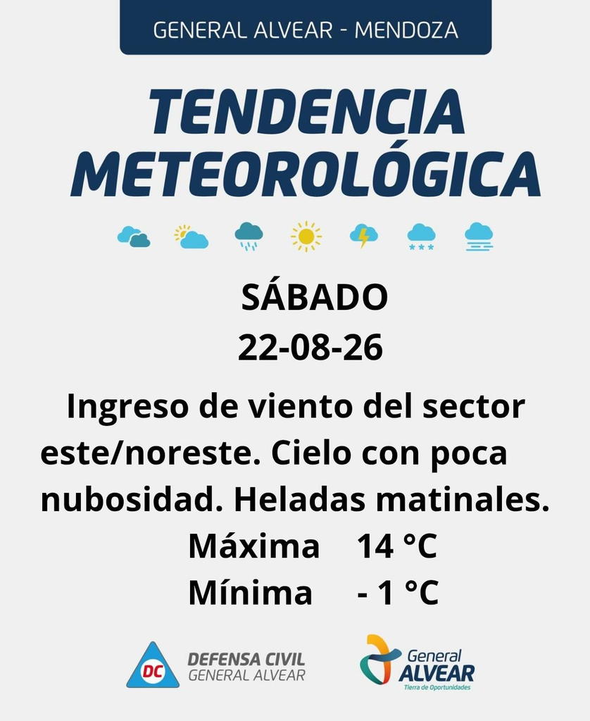 Pronóstico del tiempo en General Alvear