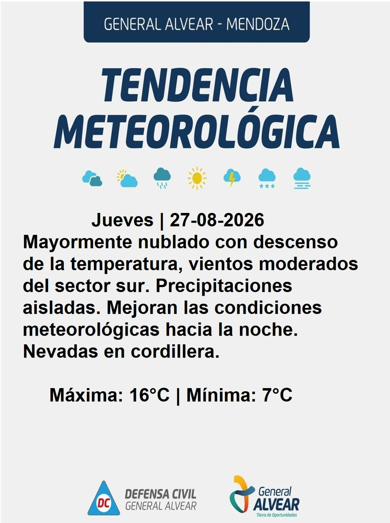Pronóstico del tiempo en General Alvear