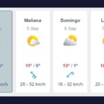 Pronóstico del tiempo en Alvear