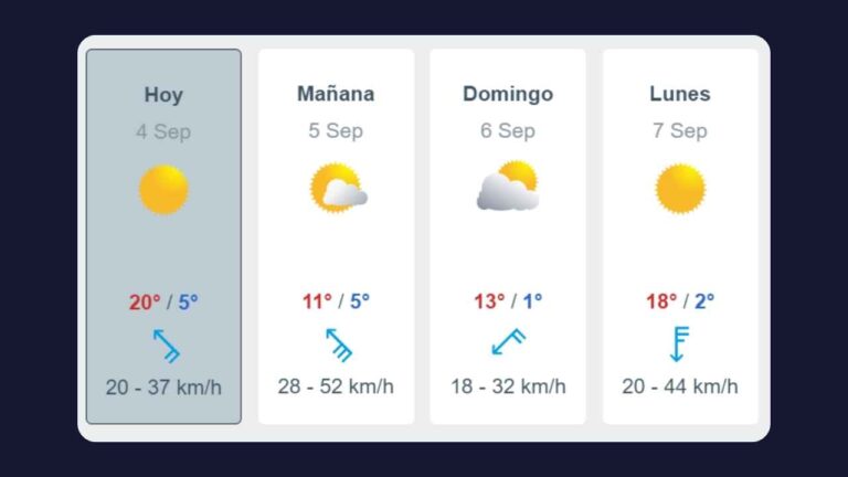 Pronóstico del tiempo en Alvear
