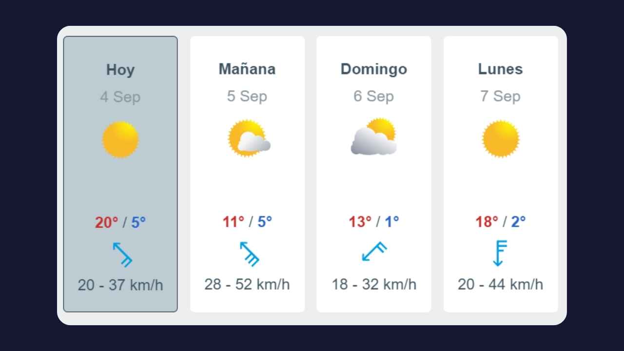 Pronóstico del tiempo en Alvear