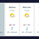 Tiempo en General Alvear
