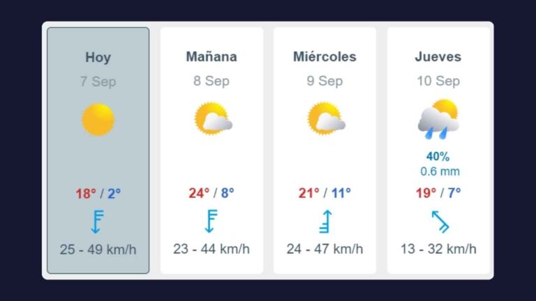 Tiempo en General Alvear