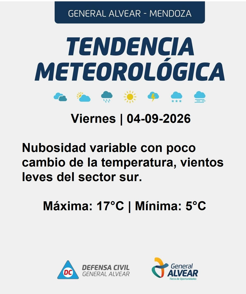 Pronóstico del tiempo en Alvear