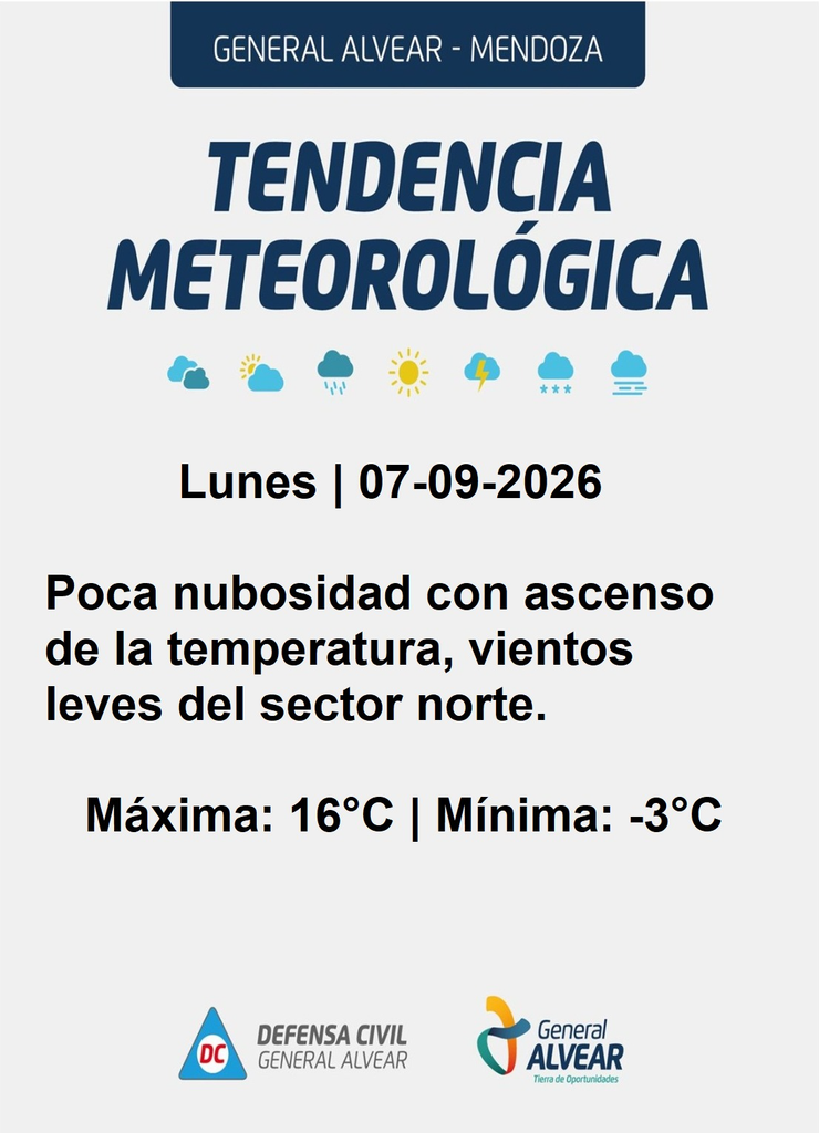 Tiempo en General Alvear