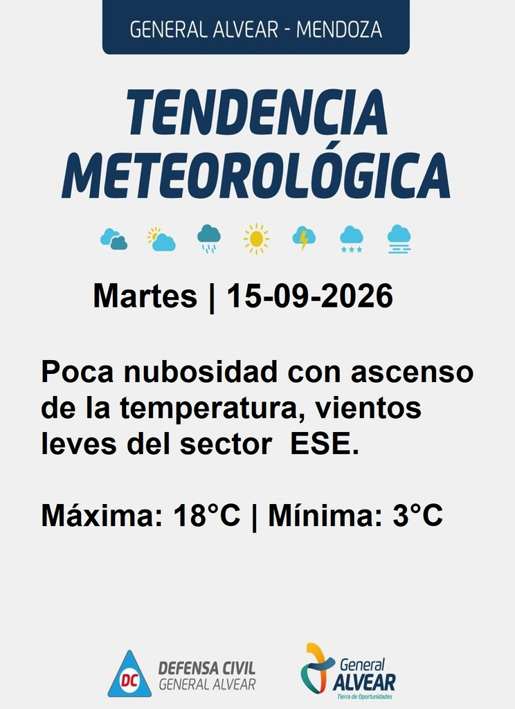 El tiempo en General Alvear Mendoza
