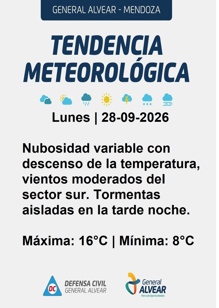 Pronóstico del tiempo en General Alvear