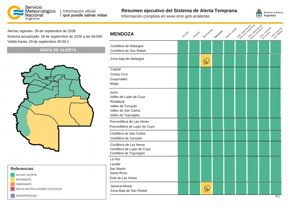 Pronóstico del tiempo en General Alvear
