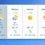 pronostico del tiempo en general alvear