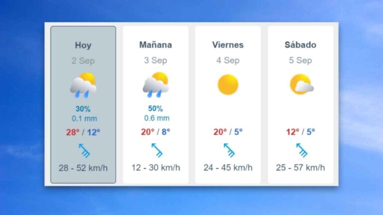 pronostico del tiempo en general alvear