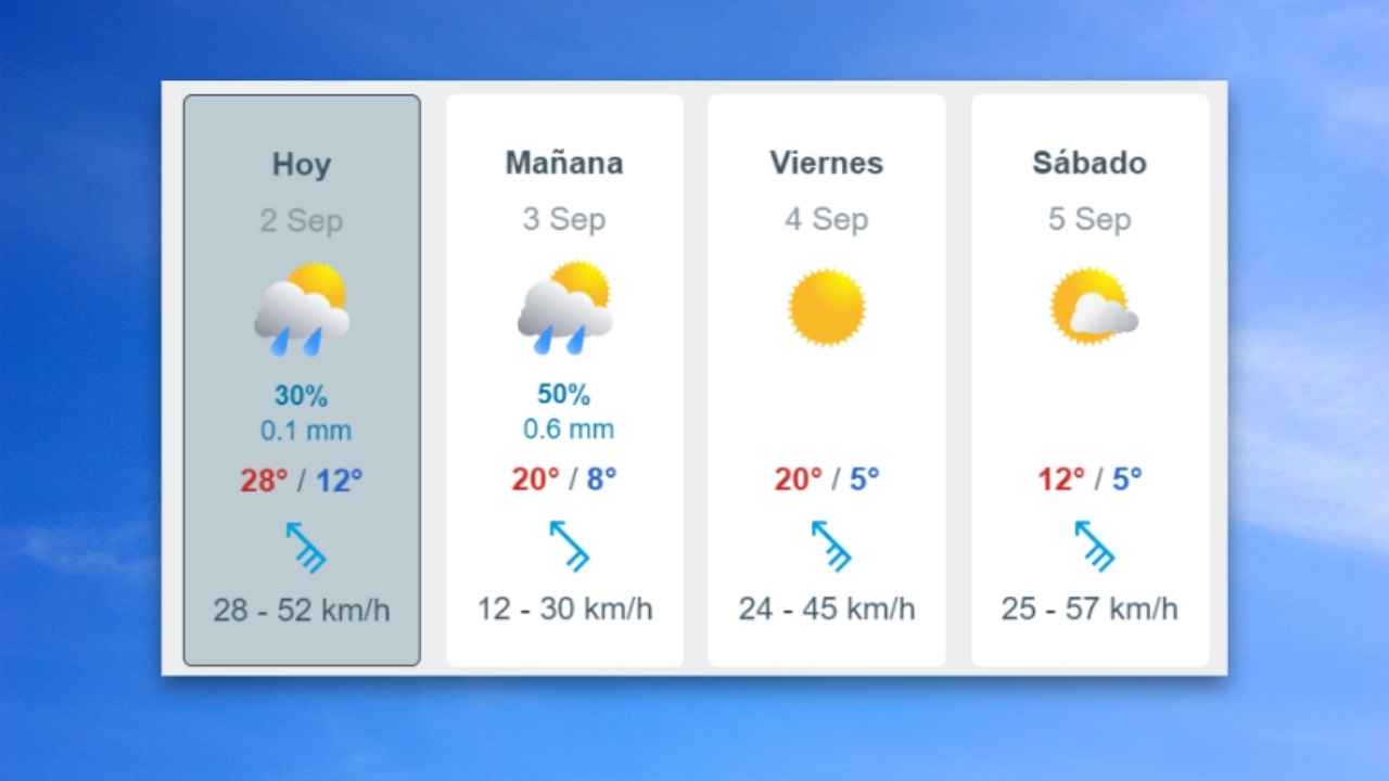 pronostico del tiempo en general alvear