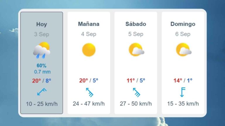 pronostico del tiempo en general alvear