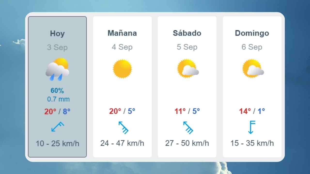 pronostico del tiempo en general alvear