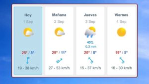 pronostico del tiempo en general alvear