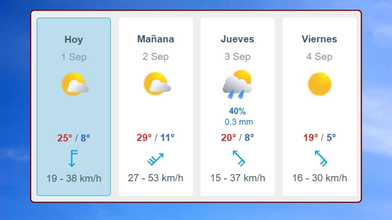 pronostico del tiempo en general alvear